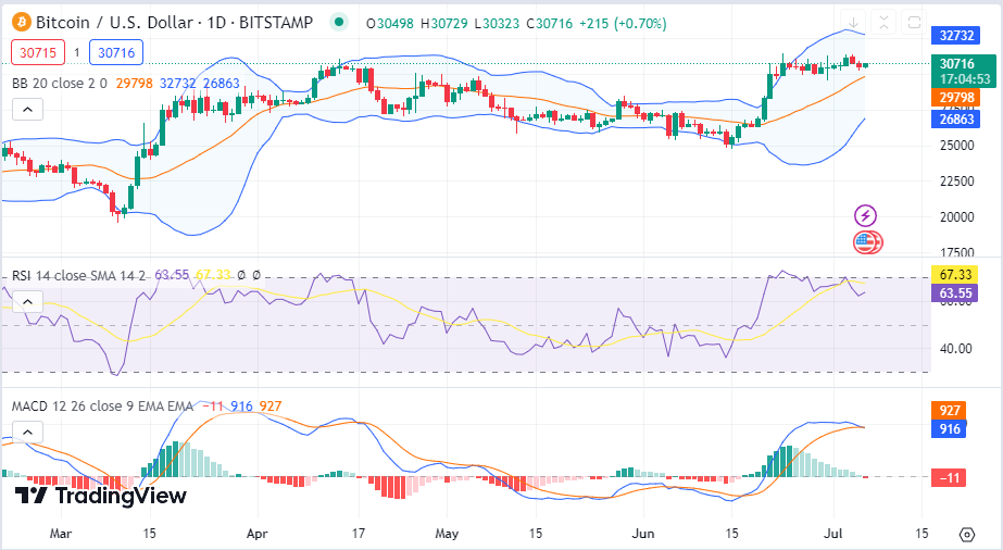 Bitcoin SV price now, Live BSV price, marketcap, chart, and info | CoinCarp