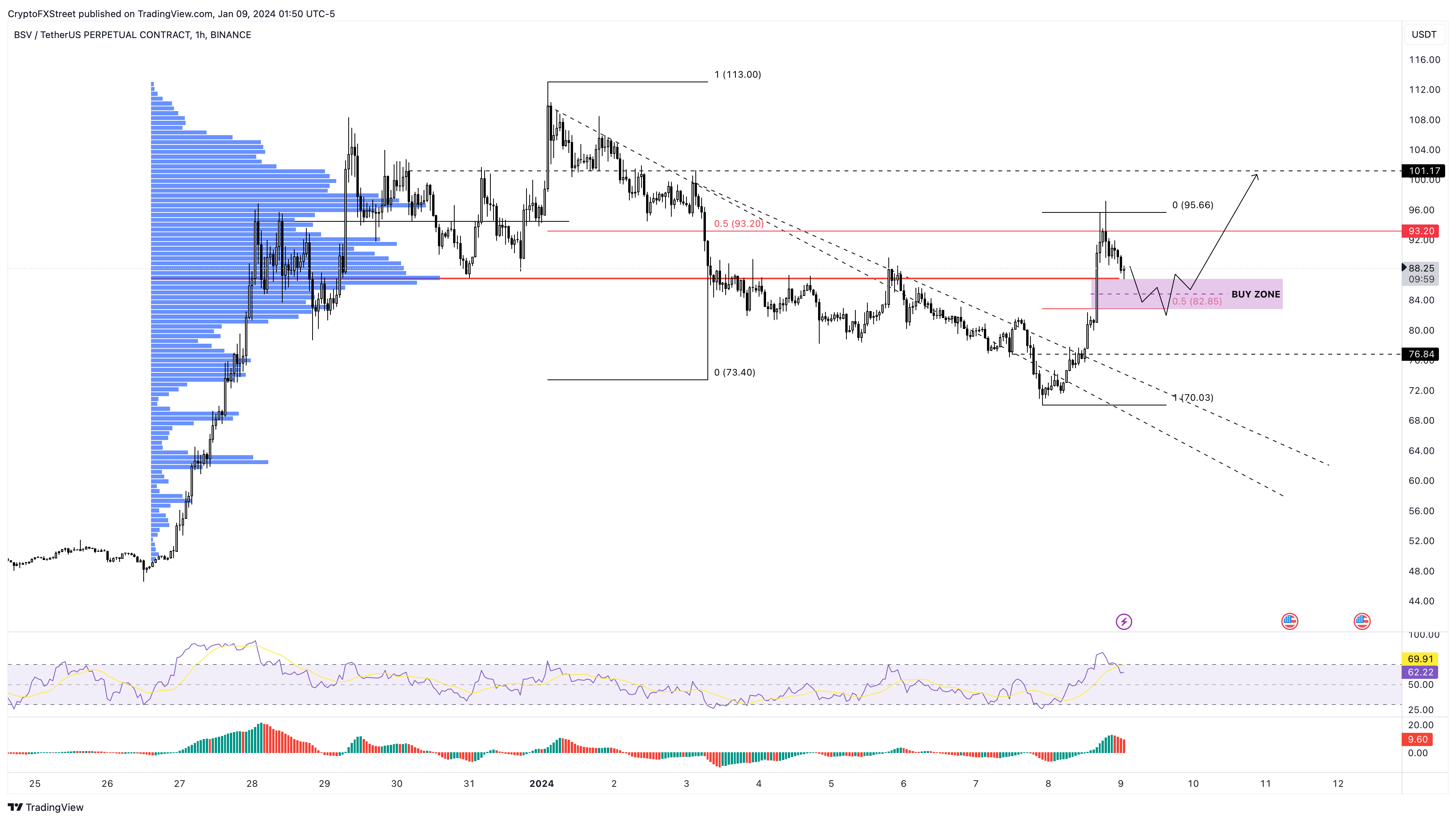 BITCOIN SV PRICE PREDICTION TOMORROW, WEEK AND MONTH