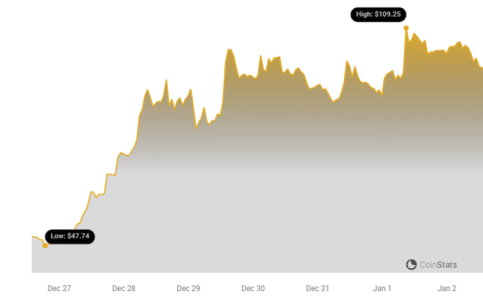 BSV to USD | Convert Bitcoin SV to United States Dollar | OKX