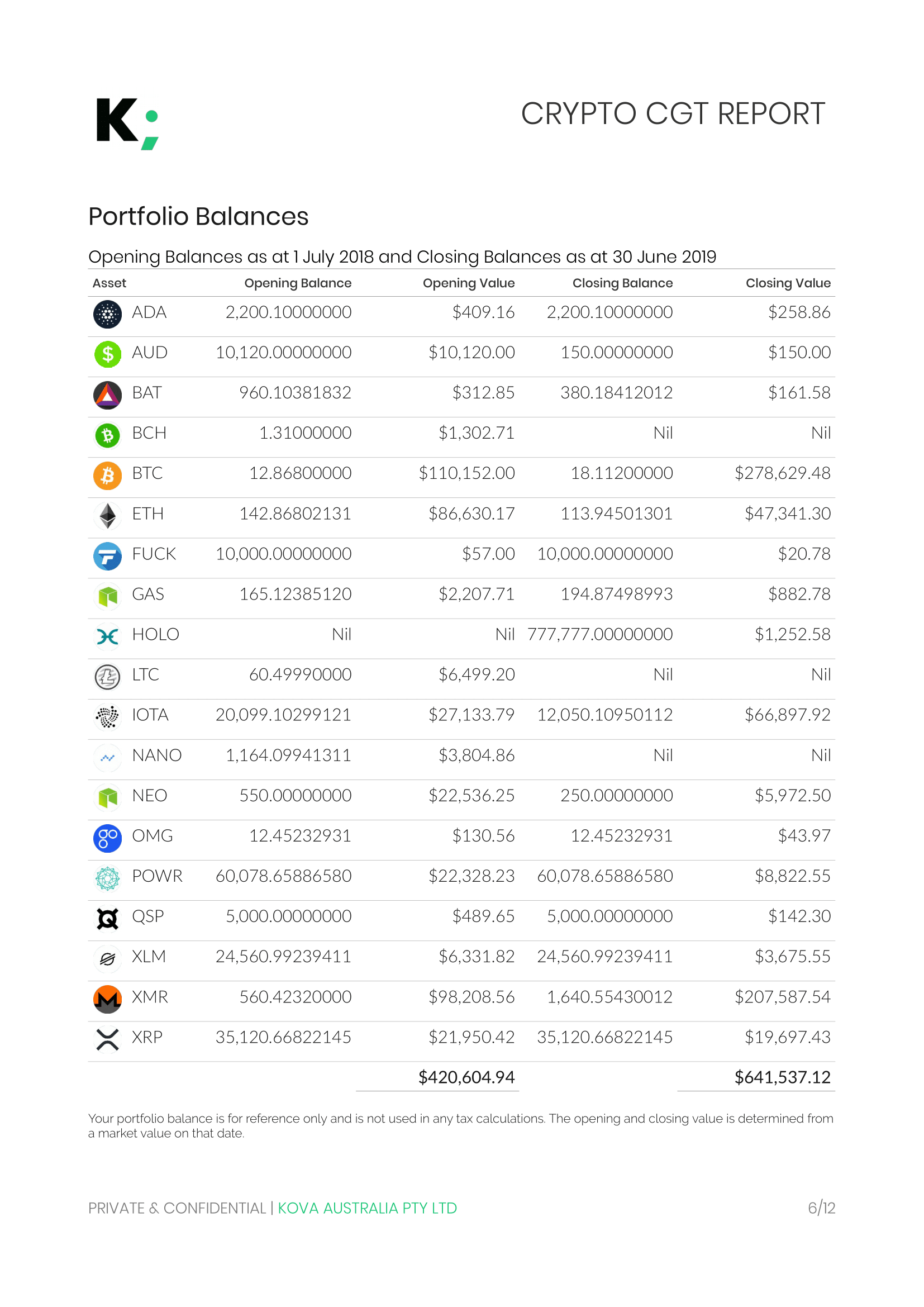 Frequently Asked Questions on Virtual Currency Transactions | Internal Revenue Service