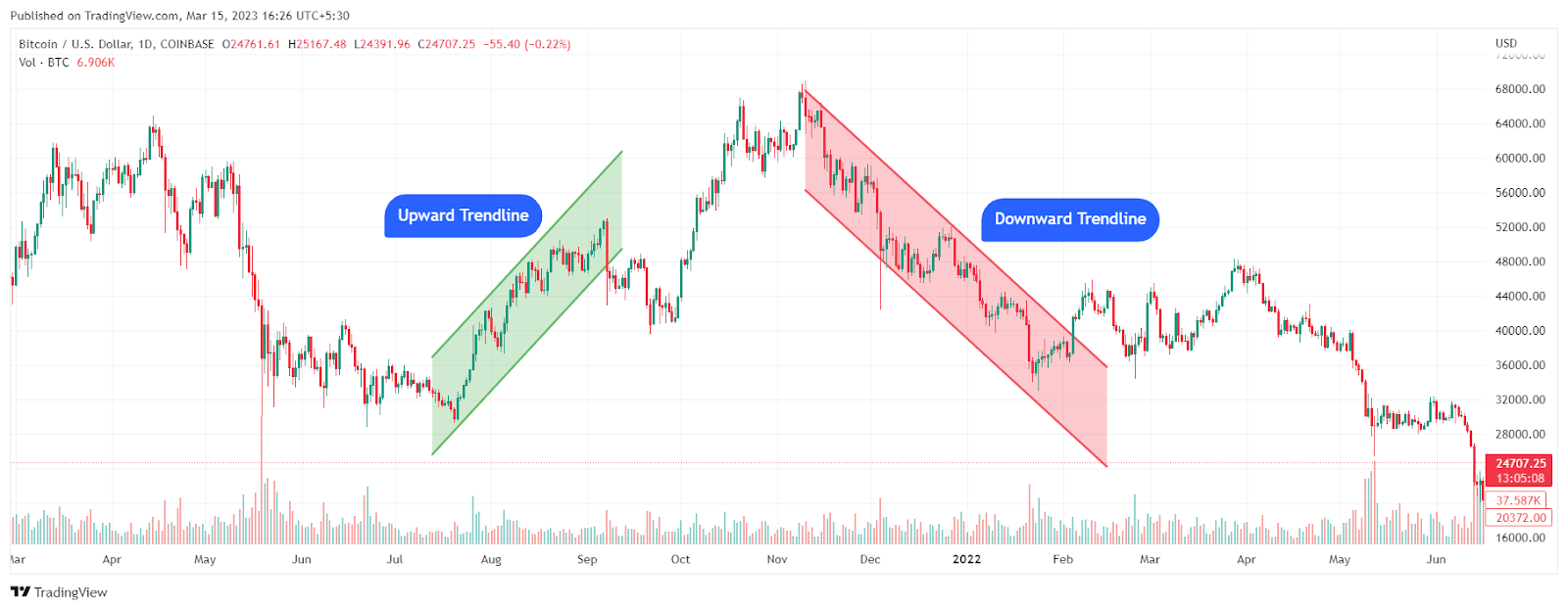 Crypto Technical Analysis: Does it Work? | What You Need to Know