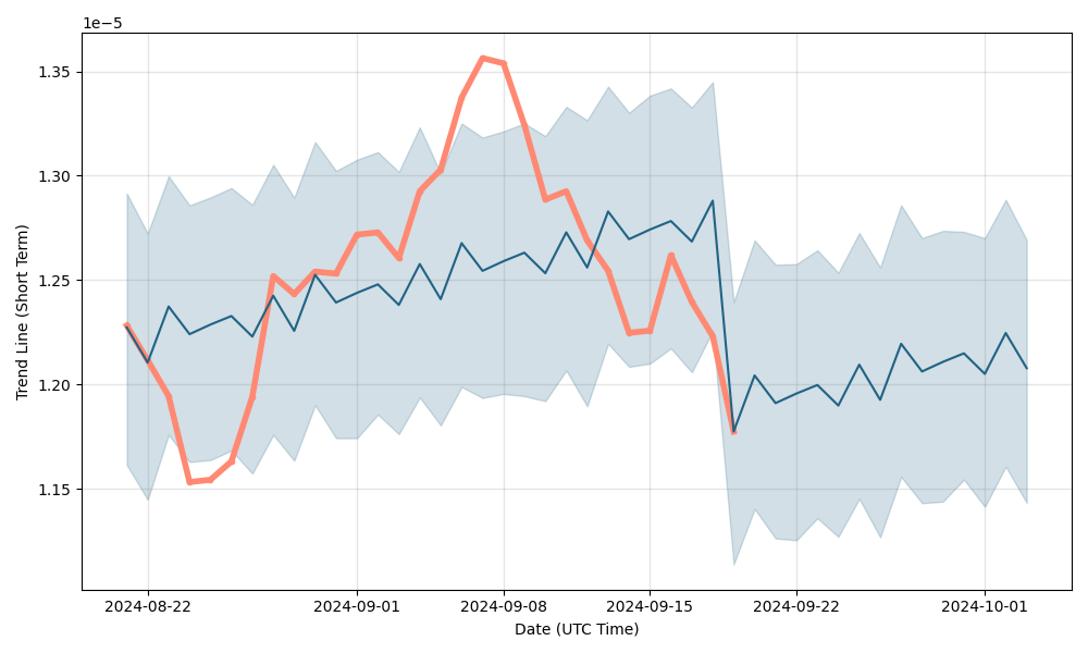 Bitcoin to Canadian Dollar Exchange Rate Chart | Xe