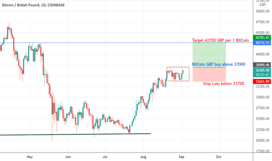 Convert BTC to USD: Bitcoin to United States Dollar