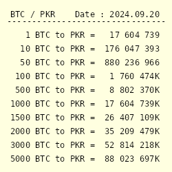 US Dollar to Pakistani Rupee Spot Exchange Rates for 