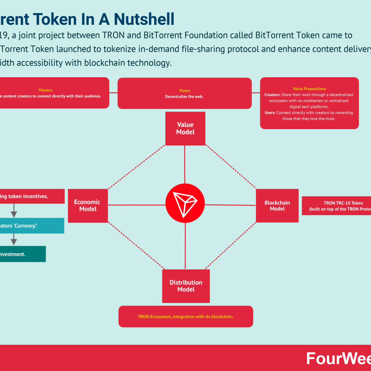 BitTorrent's BTT Doubles as Justin Sun's Tron, on Which the Token Is Issued, Hits M Users