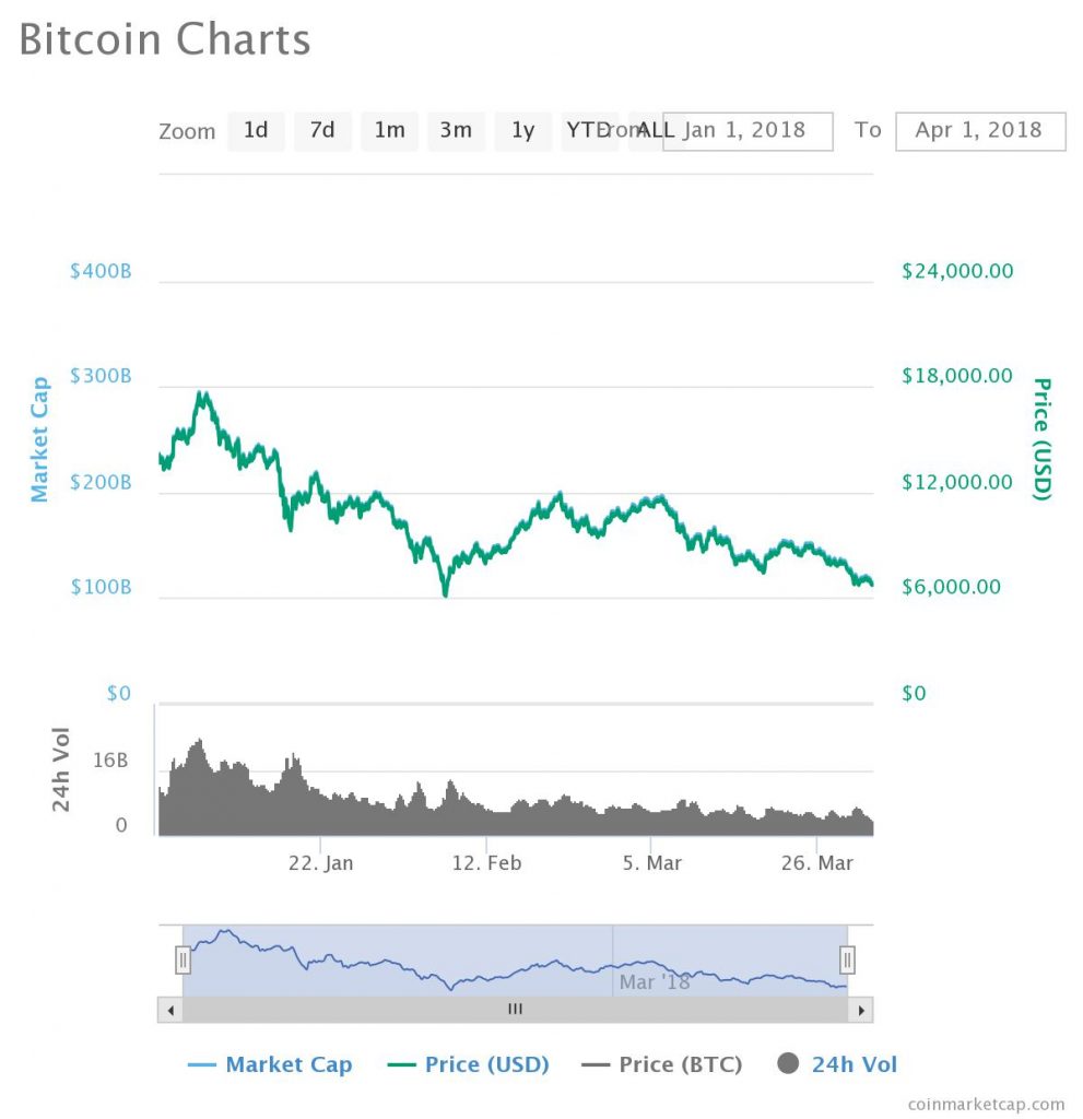 Bitcoin Market Cap