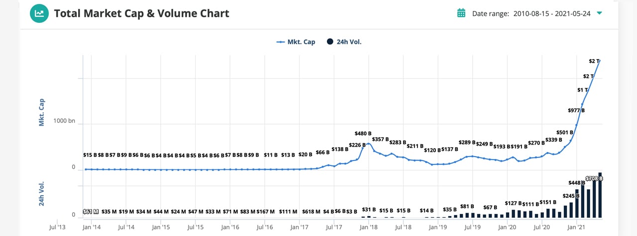 Bitcoin Price (BTC), Market Cap, Price Today & Chart History - Blockworks