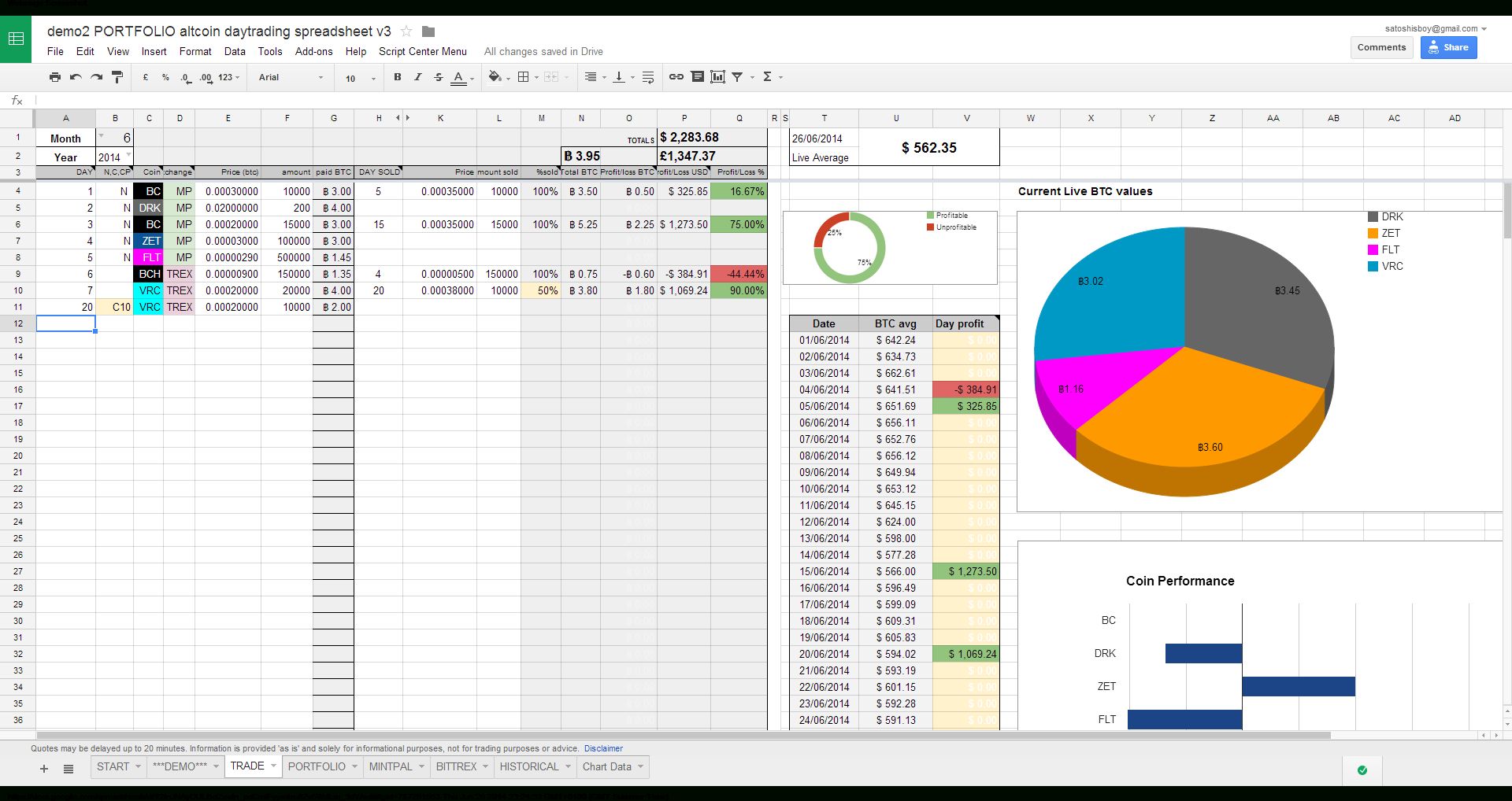 Steal My Crypto Trading Journal