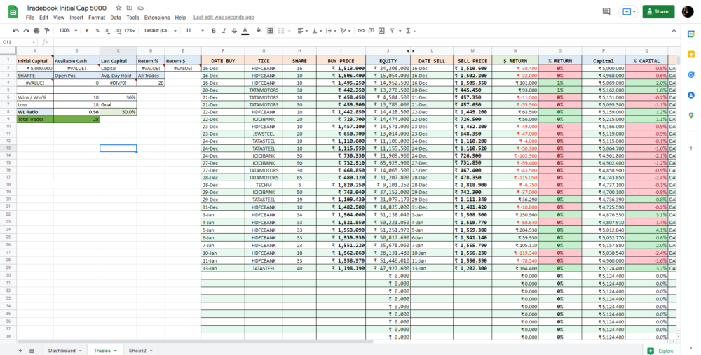 Free Trading Journal - Excel & Google Sheets Download