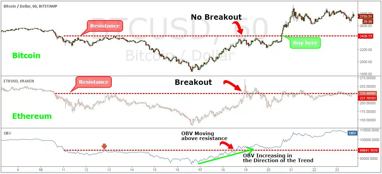 Best Crypto Trading Strategies for Beginners to Make Profit