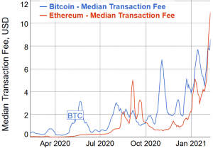 Understanding Crypto Costs: Transaction and Gas Fees