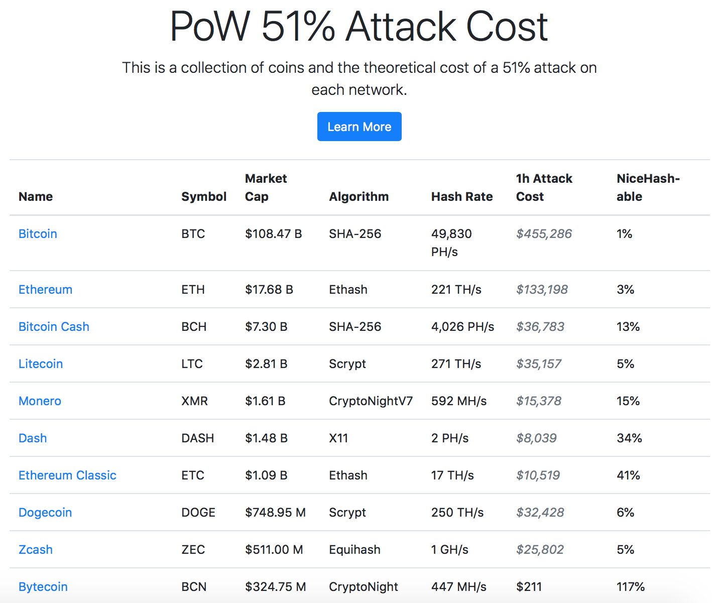 Dogecoin Price Today - DOGE Price Chart & Market Cap | CoinCodex