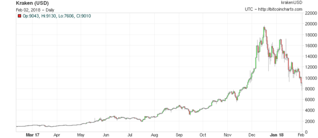 GitHub - Julien-R44/cli-candlestick-chart: 📈 Display candlestick charts right into your terminal.