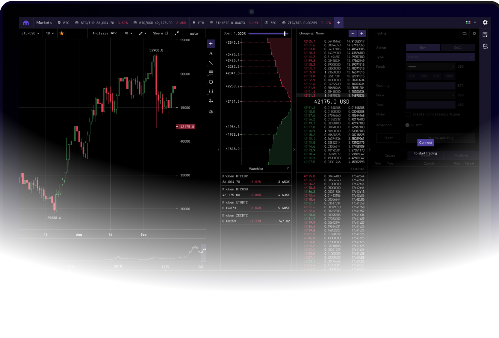 BTC/USD - Bitcoin KRAKEN exchange charts 1 month