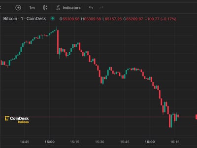 BTCUSD | CoinDesk Bitcoin Price Index (XBX) Overview | MarketWatch