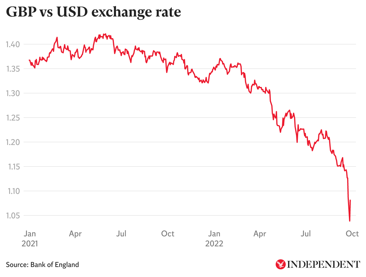 BITCOIN PRICE PREDICTION , , UK