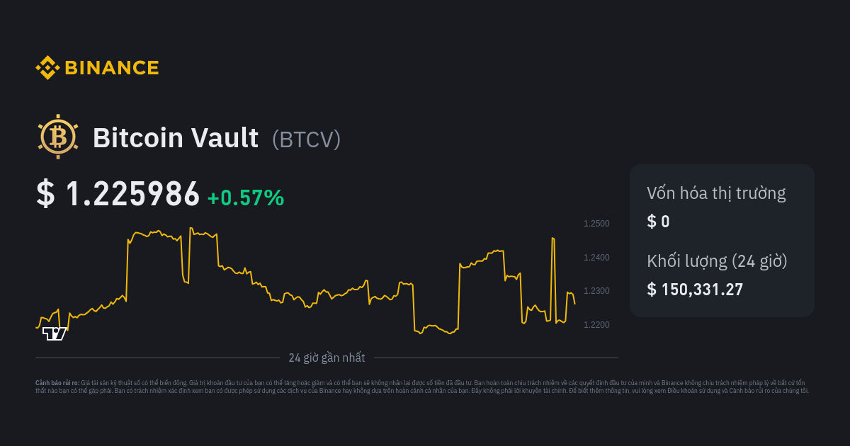 Five things we learned about Canadian Bitcoin owners in - Bank of Canada