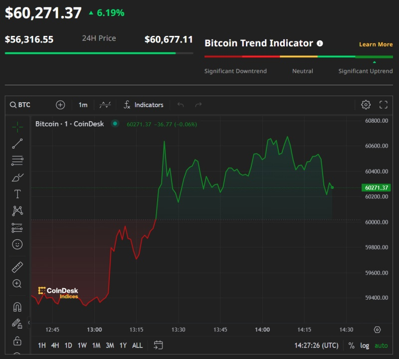 Grayscale Bitcoin Trust (BTC) (GBTC) Stock Price, News, Quote & History - Yahoo Finance