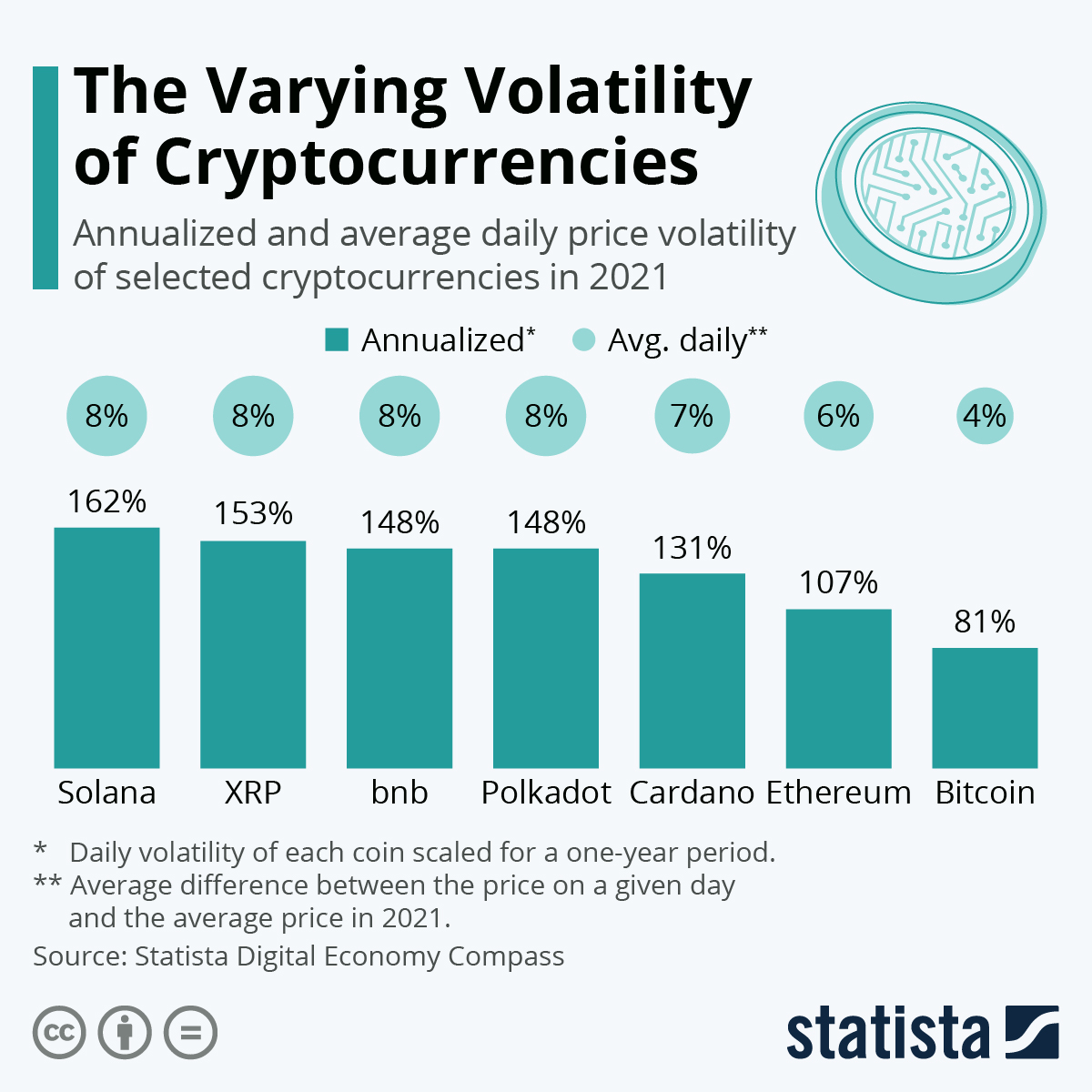 V-Lab: Bitcoin to US Dollar GARCH Volatility Analysis