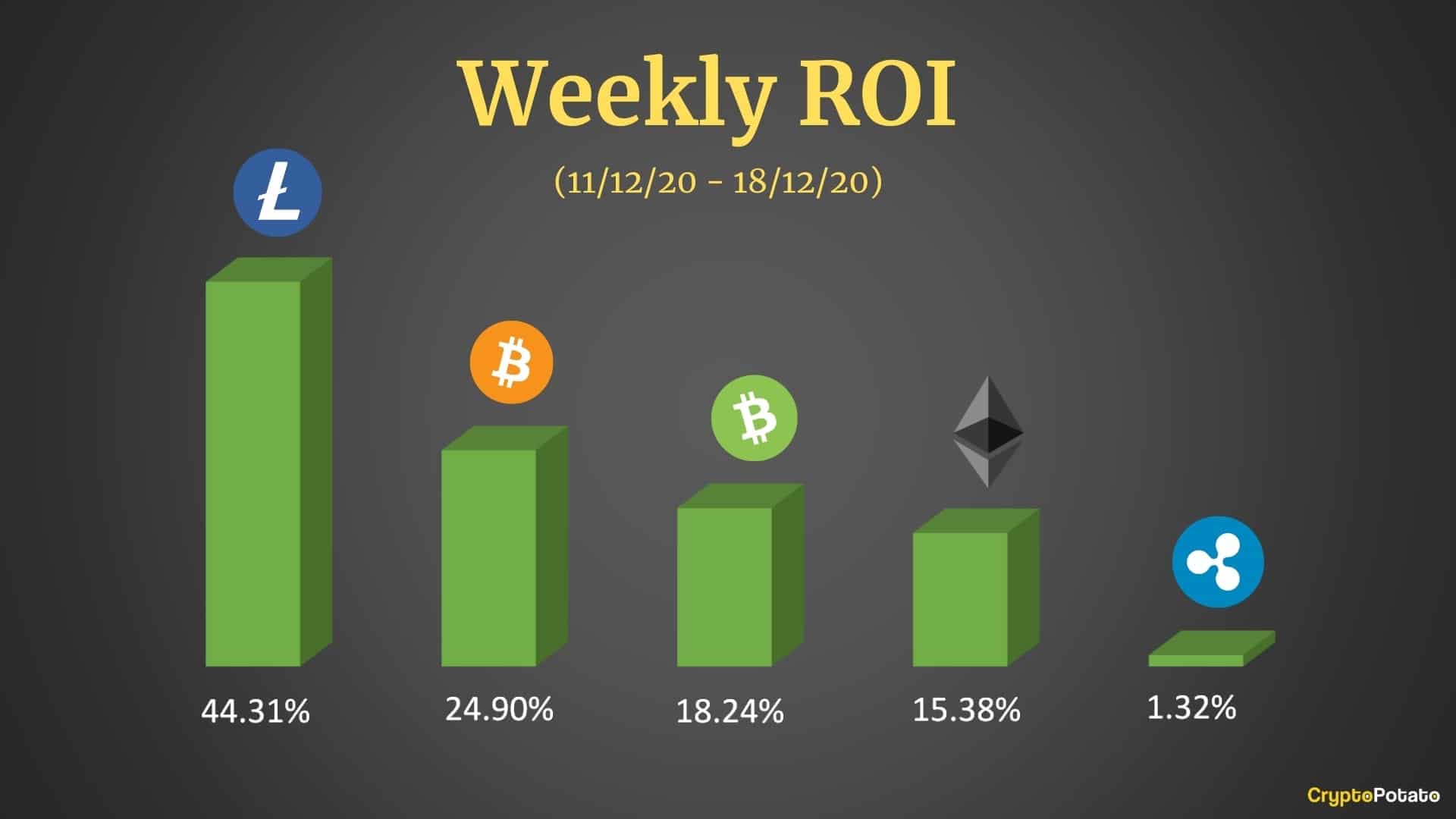 Bitcoin Cash vs Bitcoin: Understanding the Difference Between Them