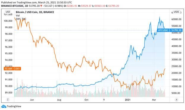 Convert BTC to USD: Bitcoin to United States Dollar