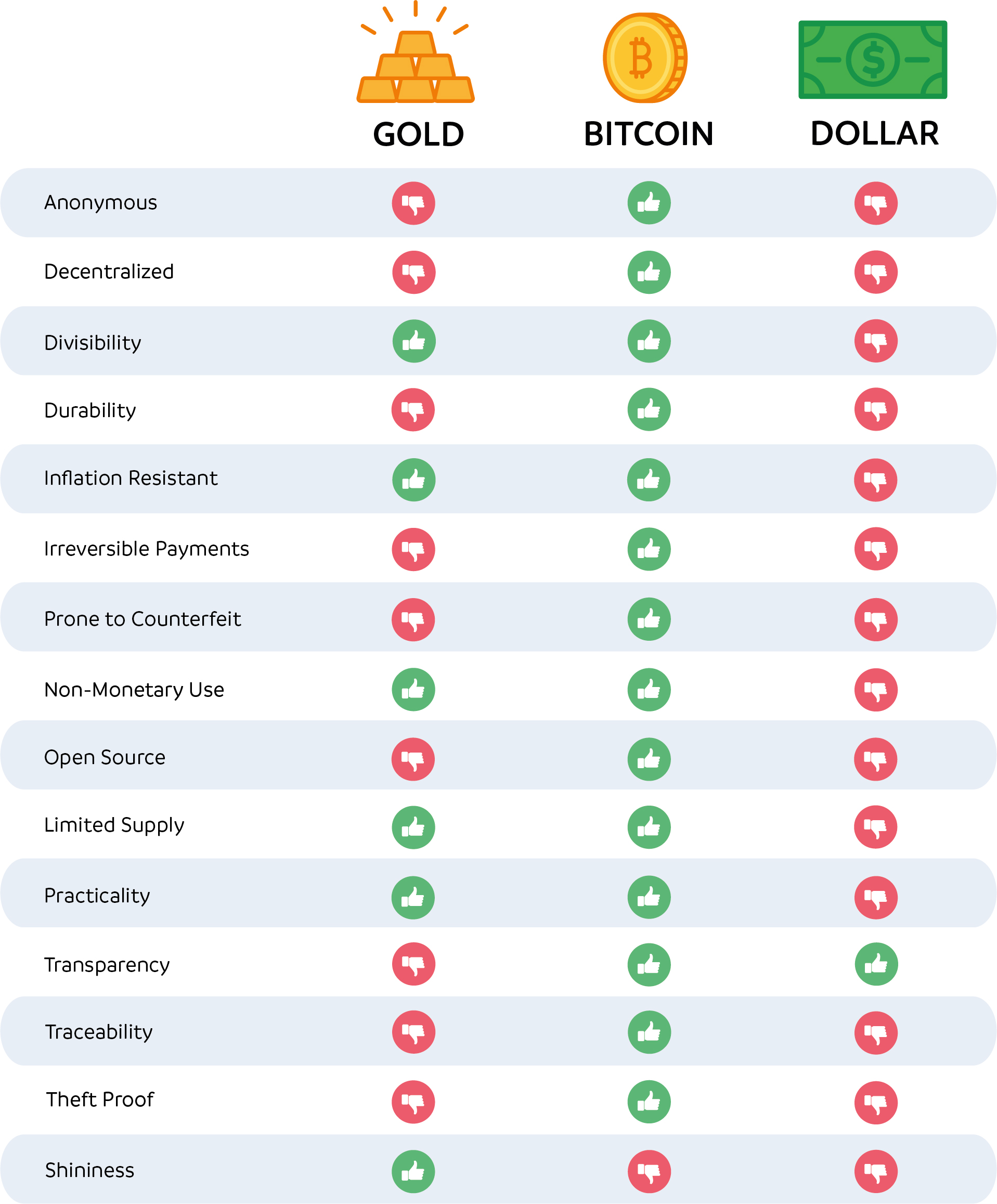 Bitcoin USD (BTC-USD) Price, Value, News & History - Yahoo Finance