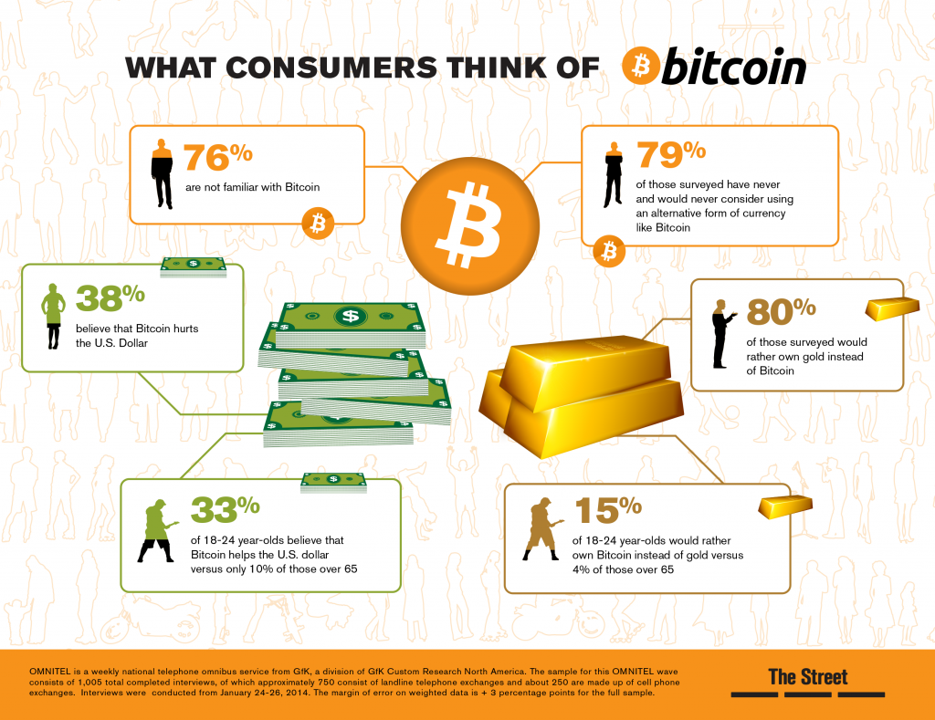 What is bitcoin and how does it work? | New Scientist