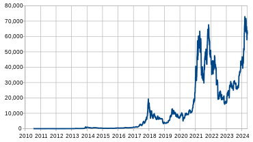 Homepage - BitcoinWiki