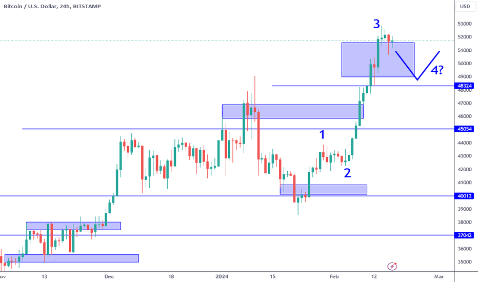 Bitcoin price today, BTC to USD live price, marketcap and chart | CoinMarketCap