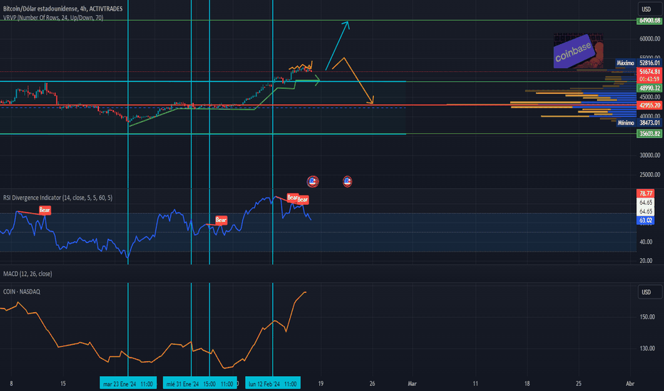 Page 38 BTCUSD Shorts Trade Ideas — BITFINEX:BTCUSDSHORTS — TradingView