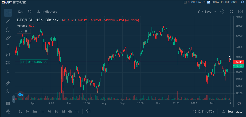 Bitfinex - Live Coin Watch