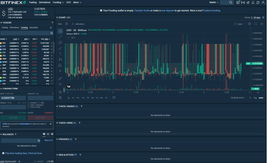 BTC Funding Rate History-coinank