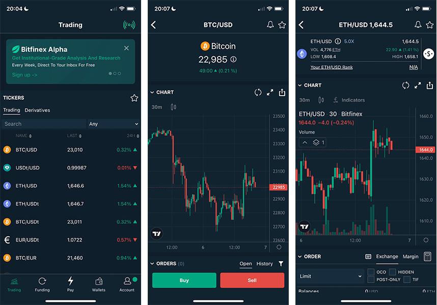 Bitfinex futures Trading Volume, Open Interest, and Derivatives Data Analysis | CoinGlass