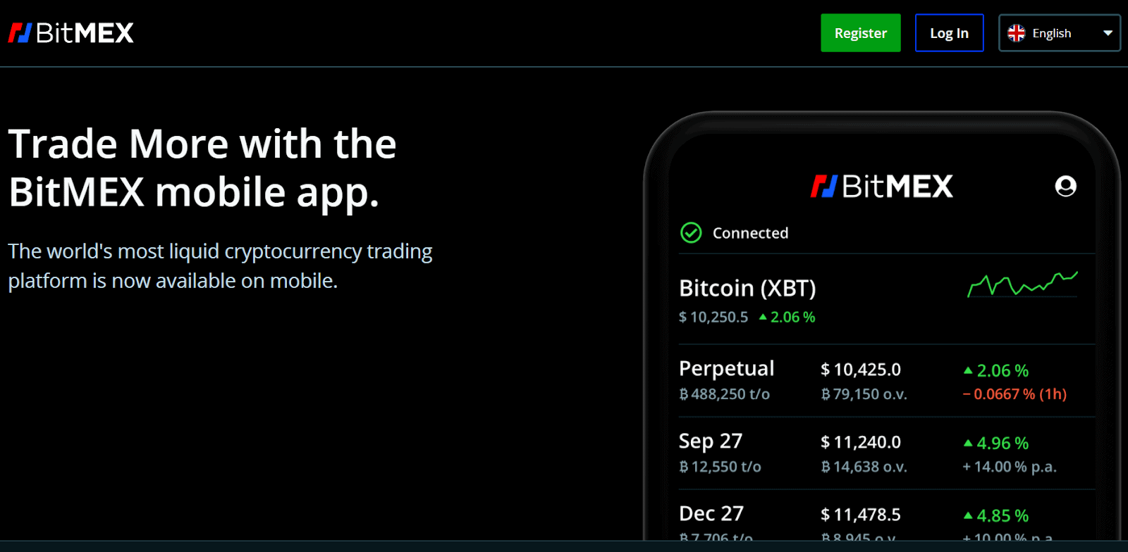 BitMEX | Bitcoin Mercantile Exchange