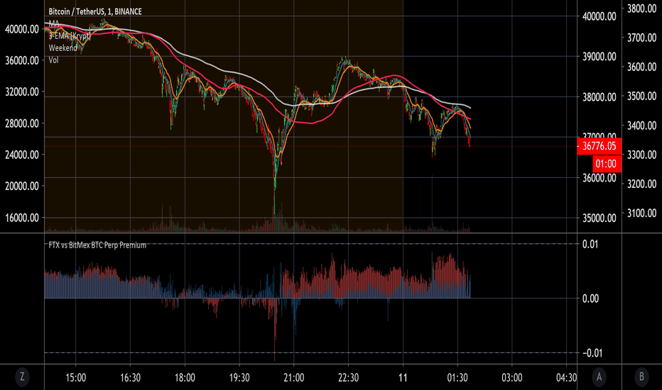 Bitmex — Indicators and Signals — TradingView