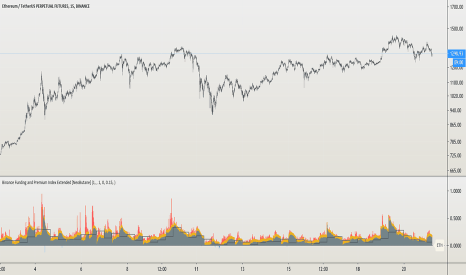 Bitmex BTC Perpetual Premium — Indicator by egils75 — TradingView