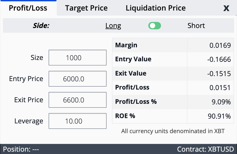 How to Calculate the BitMEX Profit - UseTheBitcoin