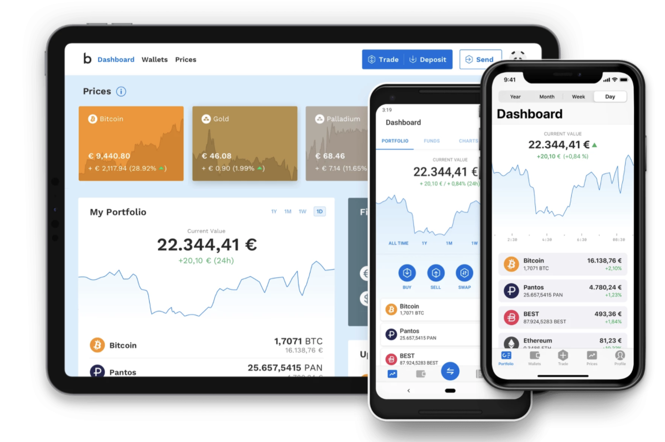 Kwenta X & Reddit Popularity, Github Activity Charts