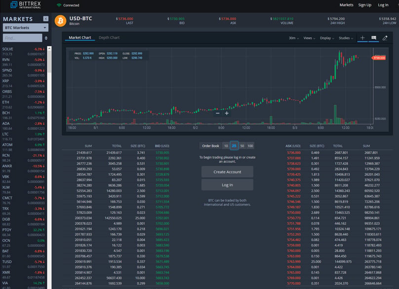 Bittrex Crypto Prices, Trade Volume, Spot & Trading Pairs