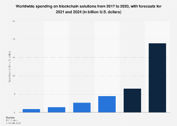 Blockchain in and beyond: 5 predictions | Computerworld