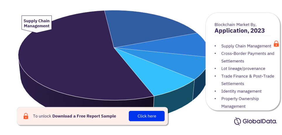 Web Blockchain Market Size, Trends, Growth, Analysis, Report to 