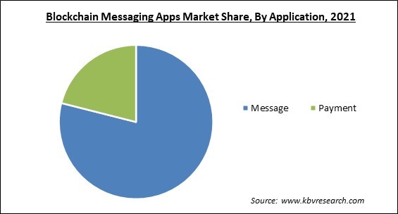 A Comprehensive Guide on Blockchain App Development Cost