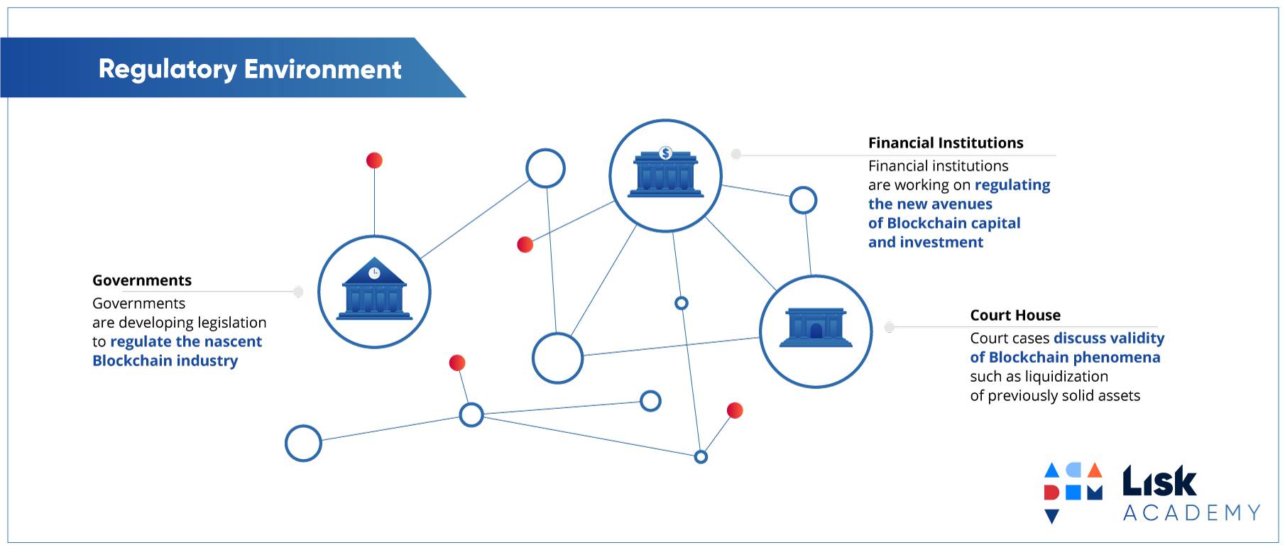 Blockchain-Powered Real Estate Crowdfunding Revolutionizing