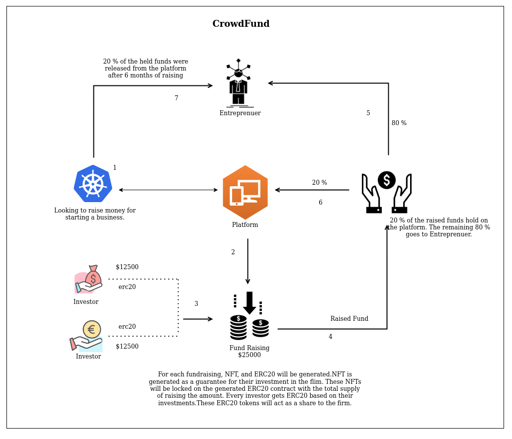 Crowdfunding: Crypto Based Models | Michigan Online