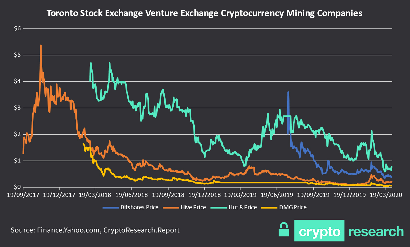 interactive investor