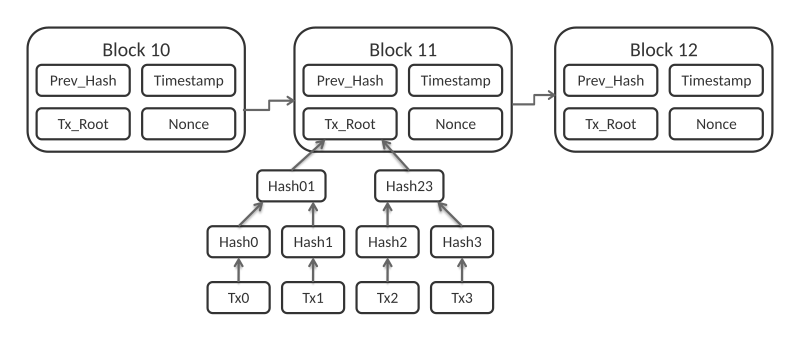 What Wikipedia can teach us about blockchain technology