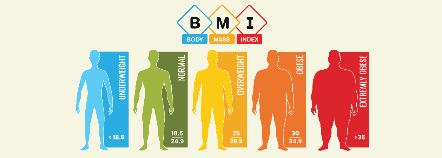 Xisaabiyaha BMI - Tilmaanta Tirada Jirka ee Haweenka iyo Ragga