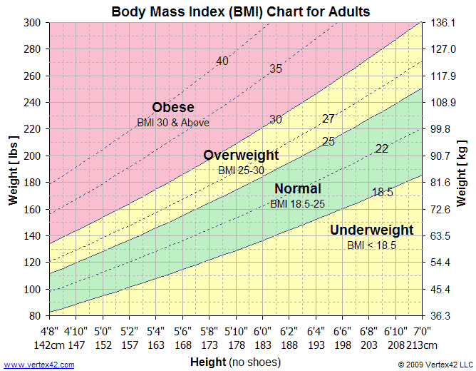 BMI Calculator | Advanced & Simple Calculations