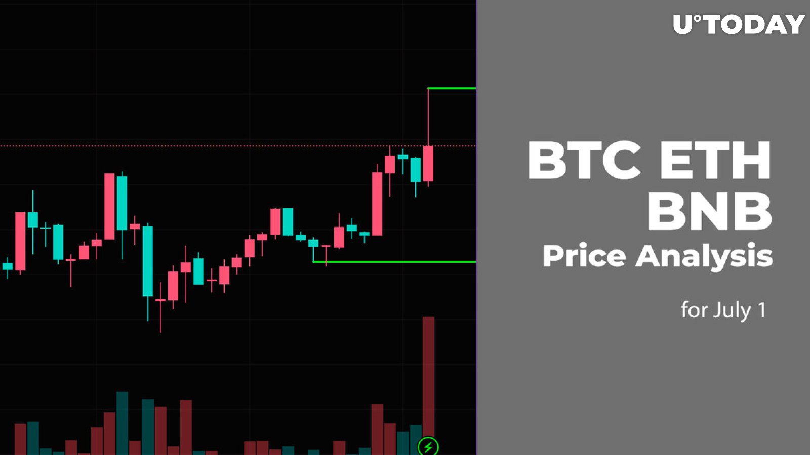 Binance Coin / Bitcoin Trade Ideas — BINANCE:BNBBTC — TradingView