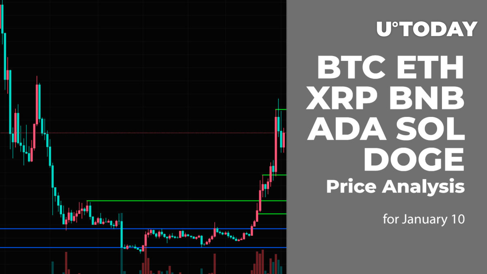 BTC, ETH and BNB Price Analysis for January 5